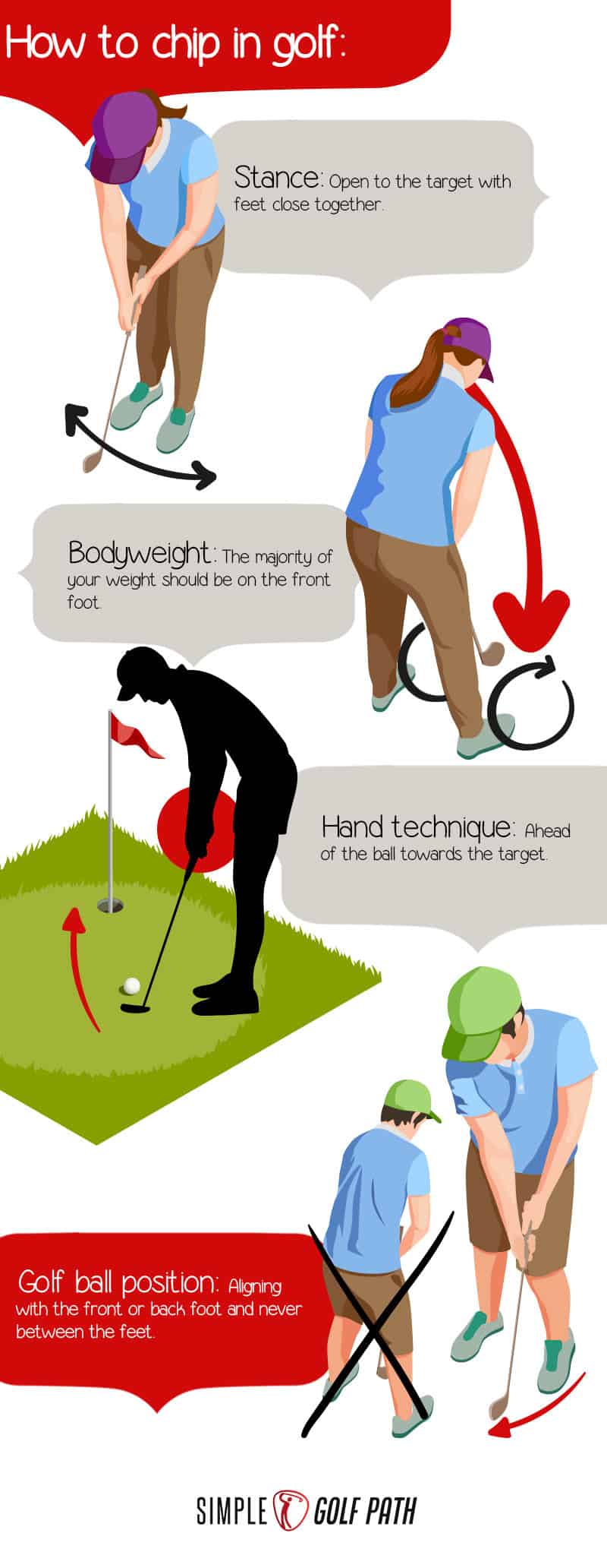 how to chip in golf